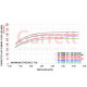 Garrett G47-1850 / 80mm Turbo Supercore - 880547-5026