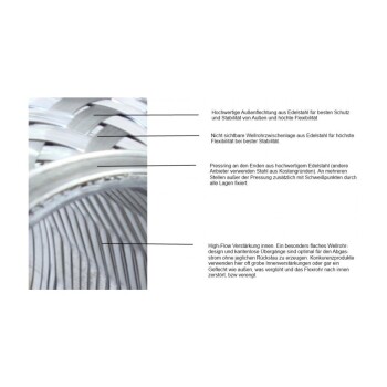 Flex pipe 51mm diameter, 100mm Length