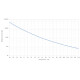Bosch Performance Fuel Temperature / Oil Pressure Sensor