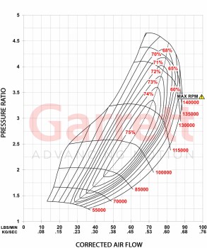 Garrett G35-990 GEN II Turbo 1.01 A/R V-Band / V-Band