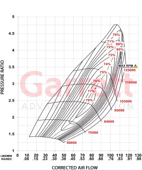 Turbo Garrett G40-1250 GEN II