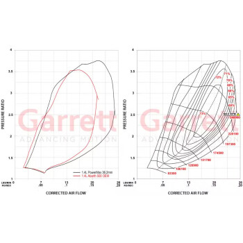 Garrett Powermax 250HP Upgrade Turbo MGT1446Z for Fiat 500 Abarth 1.4L (2009-2023) / 953223-5001S