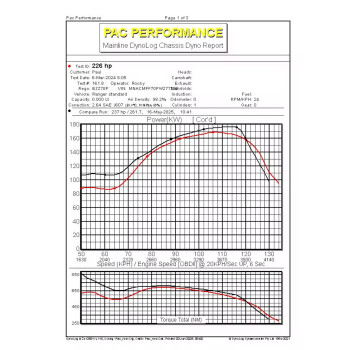 Garrett Powermax Upgrade Turbo GTD2060V for 2022+ Ford Ranger / VW Amarok 3.0L V6 Diesel / 930592-5001S