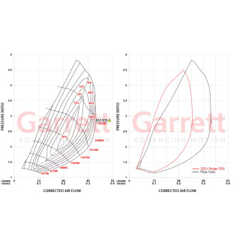 Garrett Powermax Upgrade Turbo GTD2060V for 2022+ Ford Ranger / VW Amarok 3.0L V6 Diesel / 930592-5001S