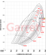 Garrett G30-725 GEN II Turbo 1.21 A/R Reverse - V-Band / V-Band