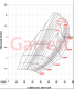Garrett G30-825 GEN II Turbo 1.06 A/R - T4 / V-Band