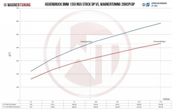 Downpipe Kit BMW F-Series 35i till 06 / 2013 / BMW 3 Series F34 - RACING ONLY