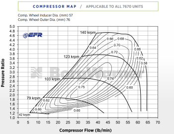 BorgWarner EFR 7670-AL Turbo SuperCore - 12769097001