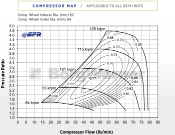 BorgWarner EFR 8374-AL Turbo SuperCore - 12839097000
