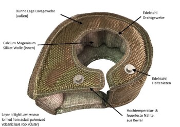 Turbo Blanket T25 / T28 - lava