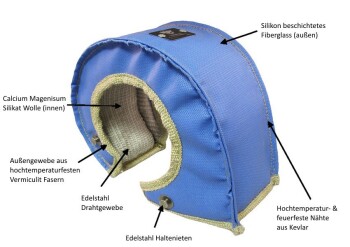 Turbo Blanket T3/T4 - blue
