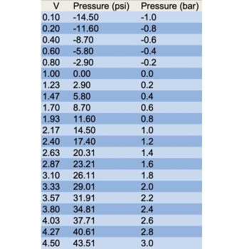 Boost (MAP) pressure sensor