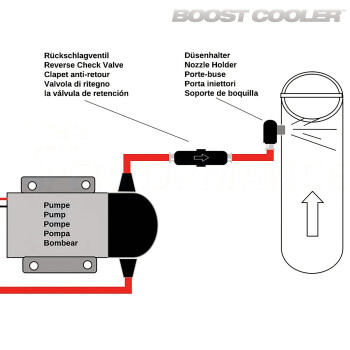 Water Injection Reverse Check Valve