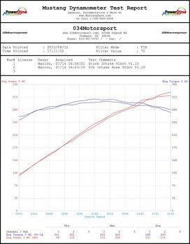 Throttle Body Inlet Hose, High-Flow Silicone, Audi SQ5 3.0 TFSI (2012-2016)