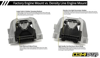 034Motorsport Motor Mount Pair, Density Line, Volkswagen GTI (2015-2017)
