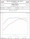 X34 Carbon Fiber MQB Cold Air Intake System, Audi A3 1.8 TFSI (2015-2017)