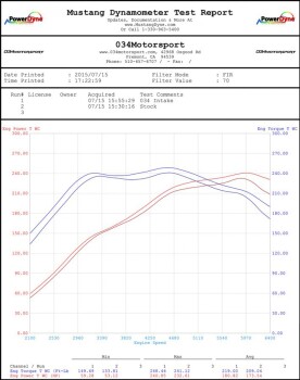 034Motorsport X34 Carbon Fiber MQB Cold Air Intake System, Audi TT 2.0 TFSI (2015-2017)