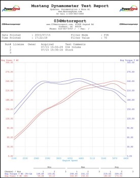 X34 Carbon Fiber MQB Cold Air Intake System, Volkswagen Golf 1.8 TFSI (2015-2017)