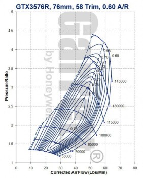 Garrett GTX3576R Turbo SuperCore - 803714-1 / 803714-5001 / 836047-1