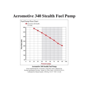 Aeromotive Stealth 340 fuel pump - Center inlet