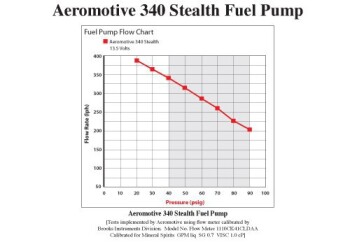 Aeromotive Stealth 340 Fuel Pump - Offset inlet