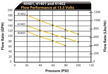 Digital fuel pump up to 1300HP