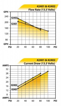 Digital fuel pump up to 1500HP