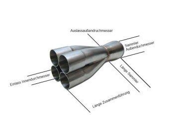 4 in 1 Collector 50 to 89mm