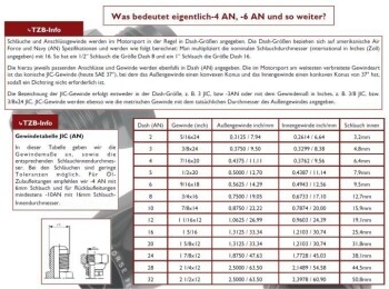 -04 AN hose end straight | RHP