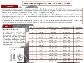 -08 AN hose end straight | RHP