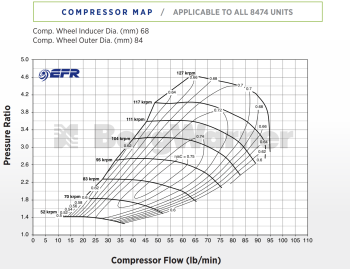 BorgWarner EFR 8474-AL Turbo - T4 TwinScroll without WG 1.05 A/R