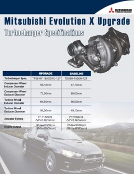 MHI Mitsubishi Lancer Evo 10 Turbo upgrade up to 500HP
