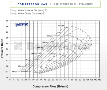 BorgWarner EFR 9274 Turbo SuperCore - 12747100023