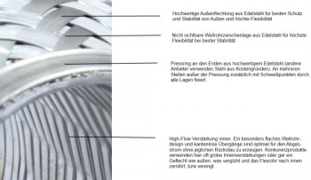 Flexible Pipe 55mm, 100mm Length